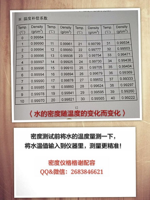 水的密度與溫度對(duì)照表
